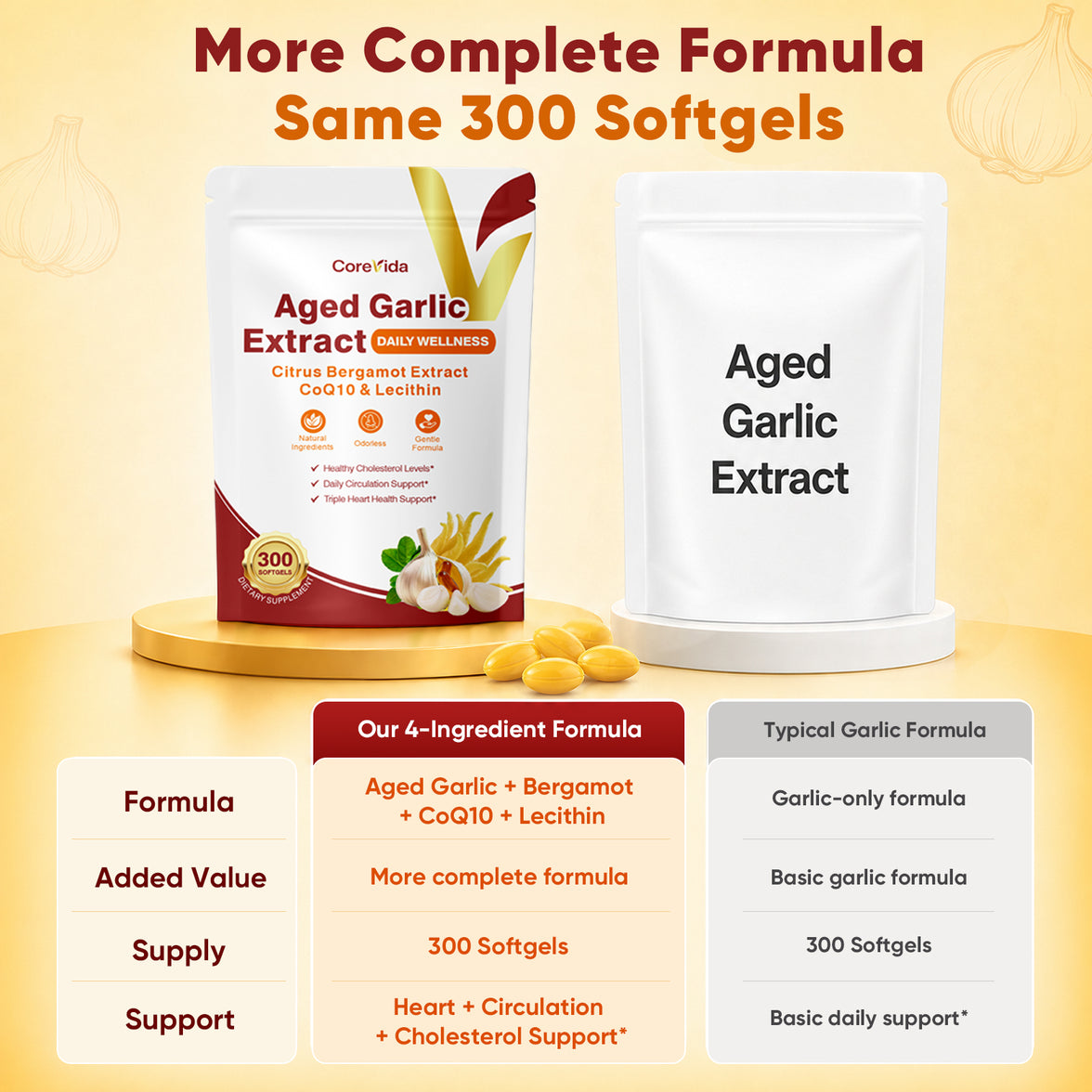 Odorless Garlic Softgels -300 Count