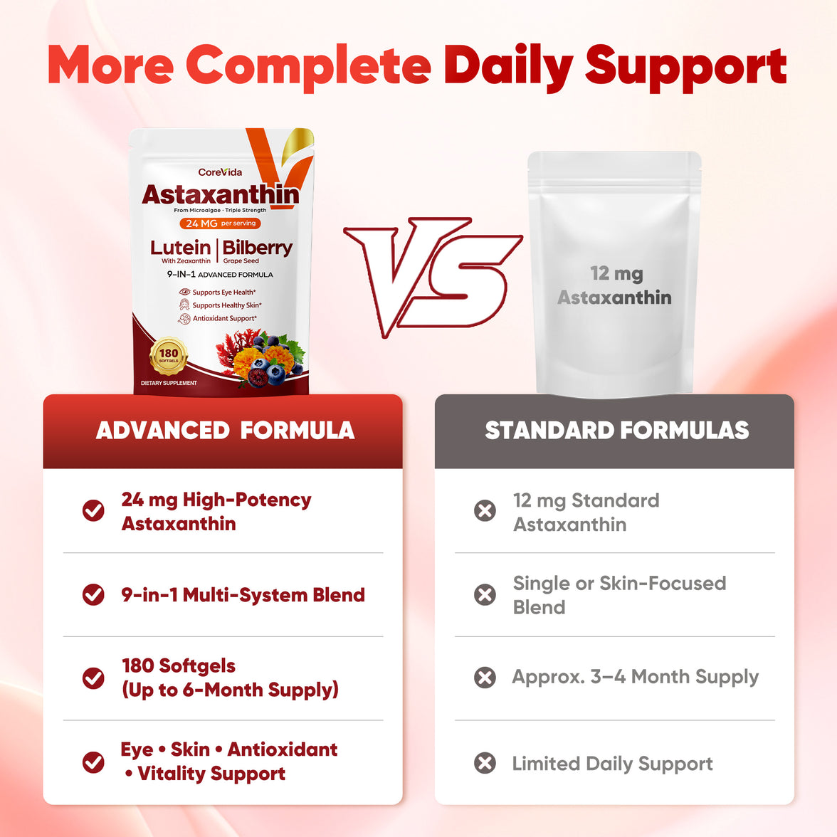 Astaxanthin,Eye Health and Skin Hydration Support