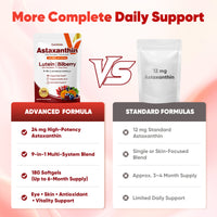 Astaxanthin,Eye Health and Skin Hydration Support